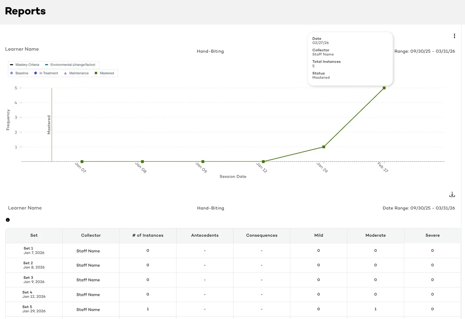 Raven Health progress tracking report: frequency chart and session data table
