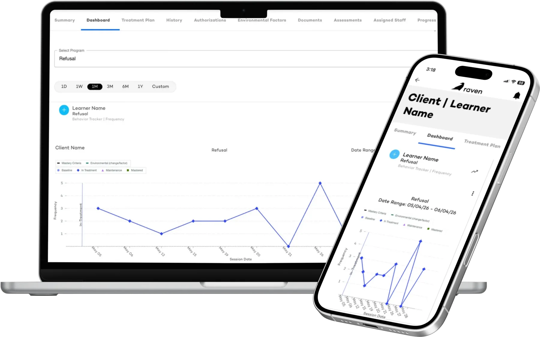 Raven Health app on a laptop and phone, showing a client progress dashboard
