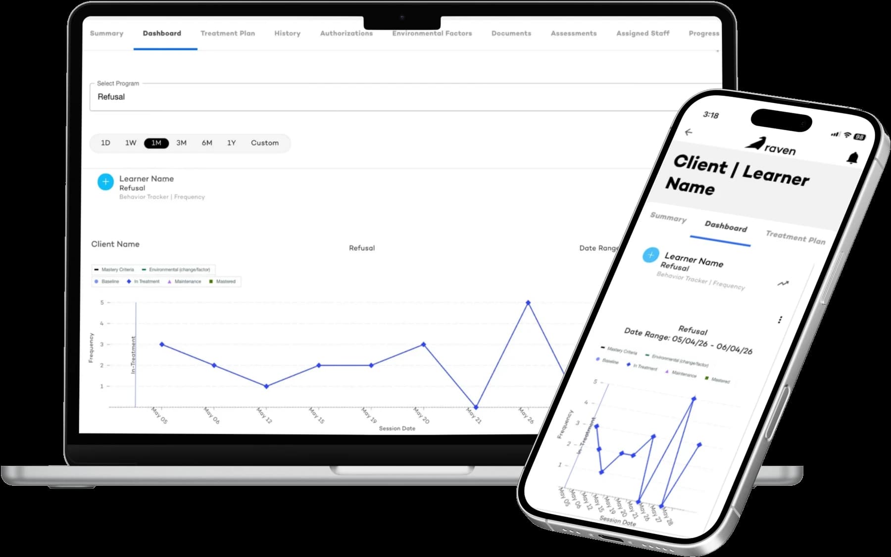 Raven Health's ABA data platform on a laptop and phone