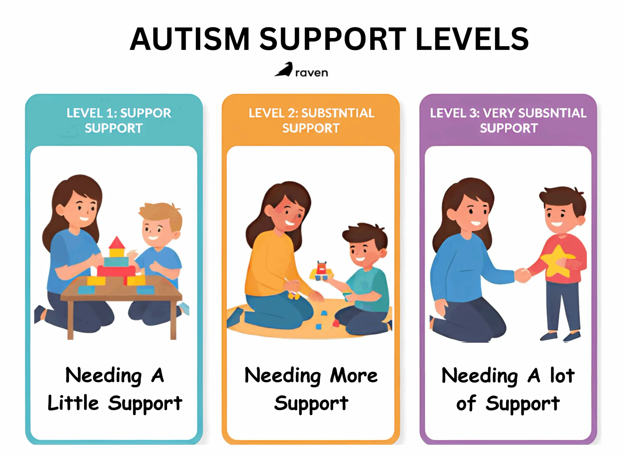 The Autism Spectrum: Levels of Support and Individuality