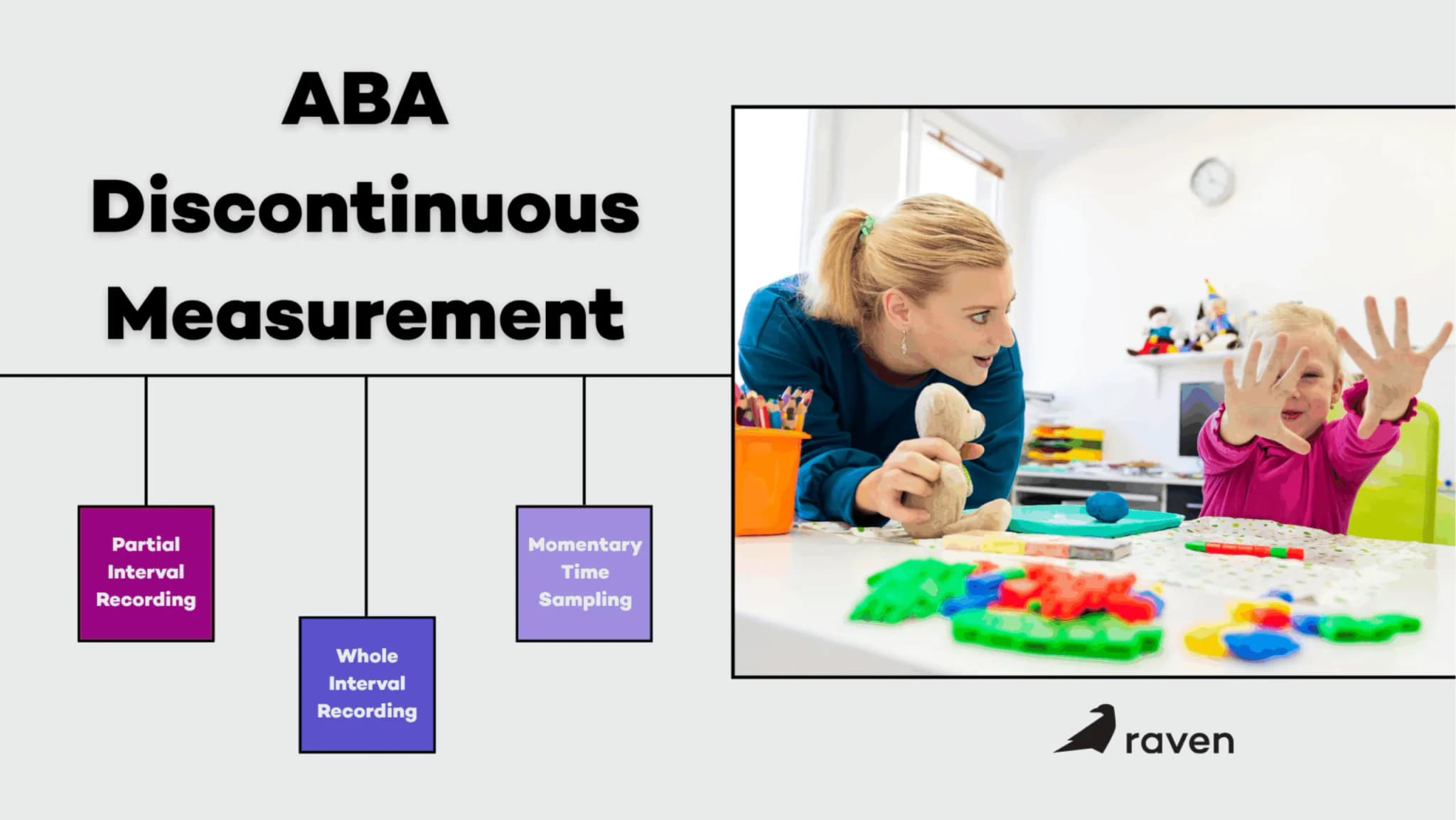 ABA Discontinuous Measurement Guide for Clinicians