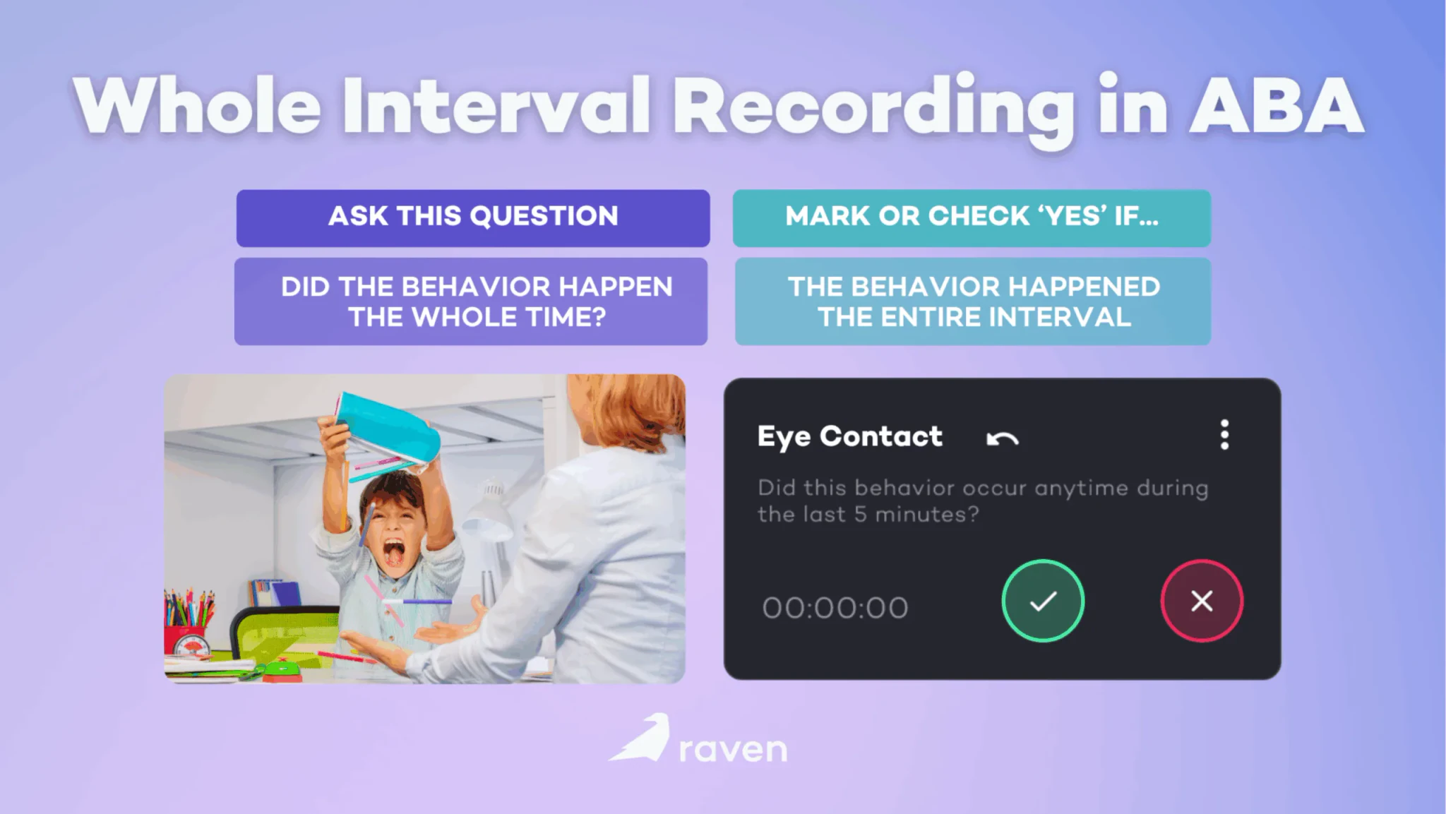 Whole Interval Recording in ABA