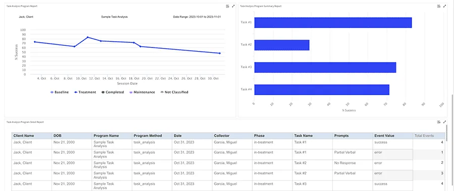 Screenshot of Raven app scheduling area