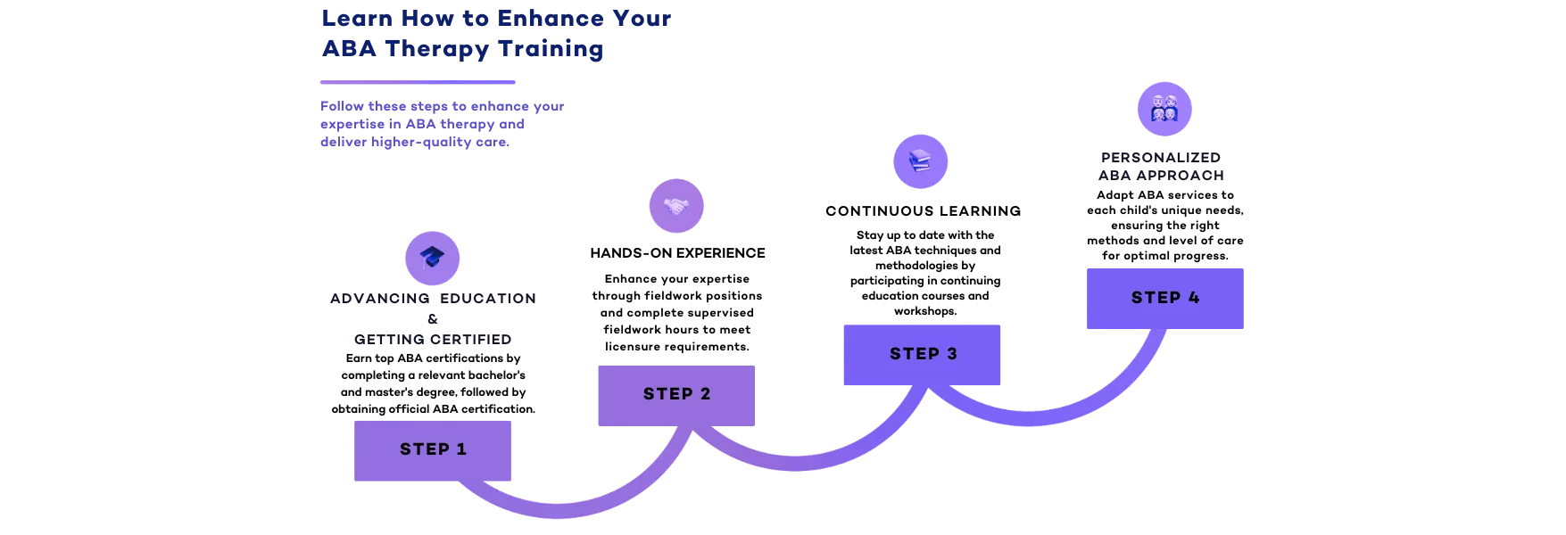 ABA Clinic Requirements