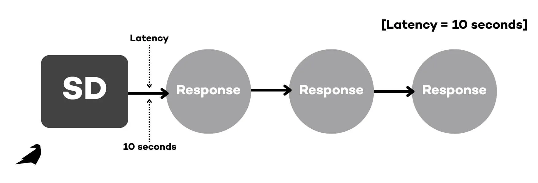 Latency Recording
