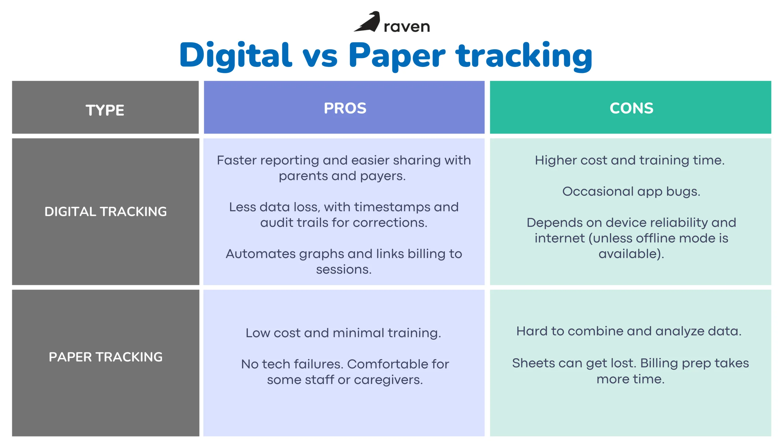 Table showcasing the difference between tact and mand in ABA therapy