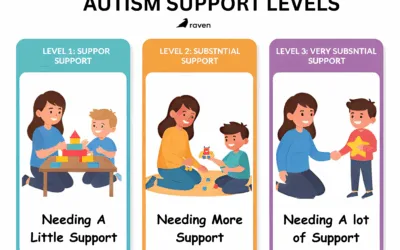 The Autism Spectrum: Levels of Support and Individuality