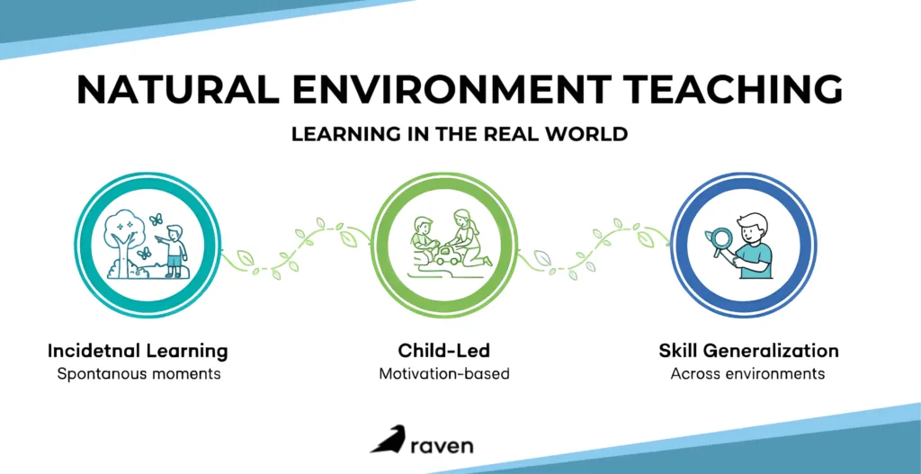 Natural Environment Teaching 