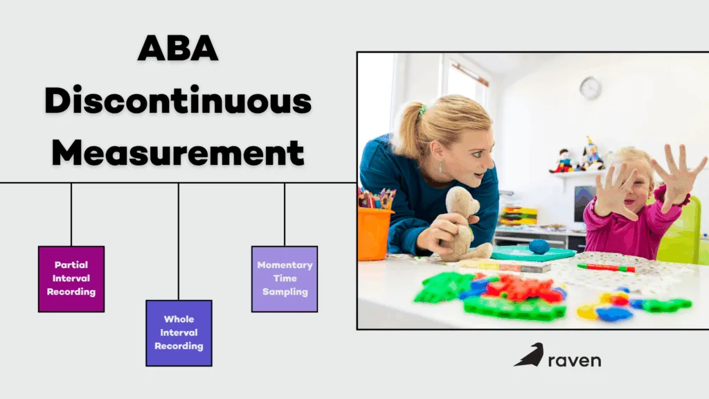ABA discontinuous measurement