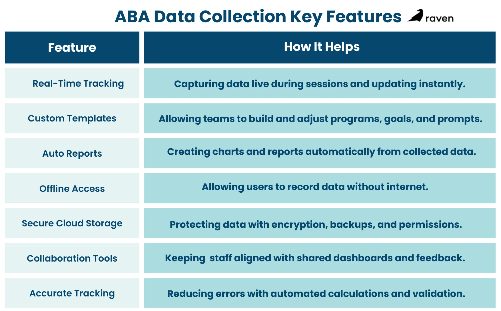 ABA data collection key features