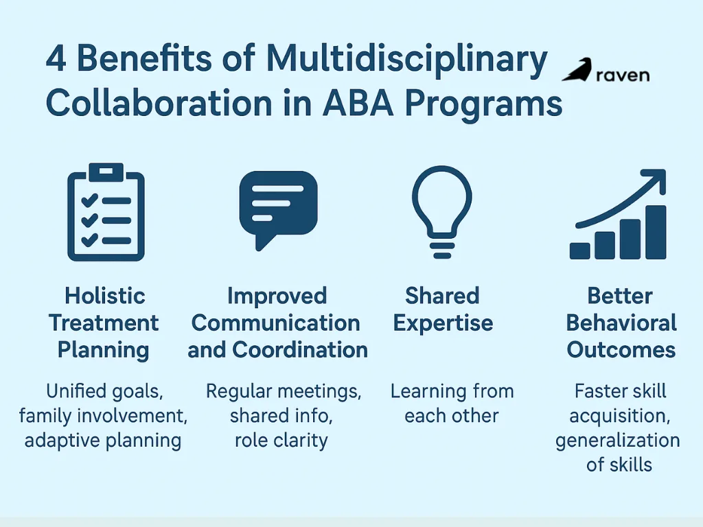 The benefits of multidisciplinary collaboration in ABA Programs