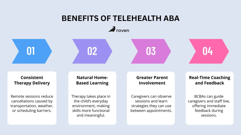 Benefits of Telehealth in ABA therapy