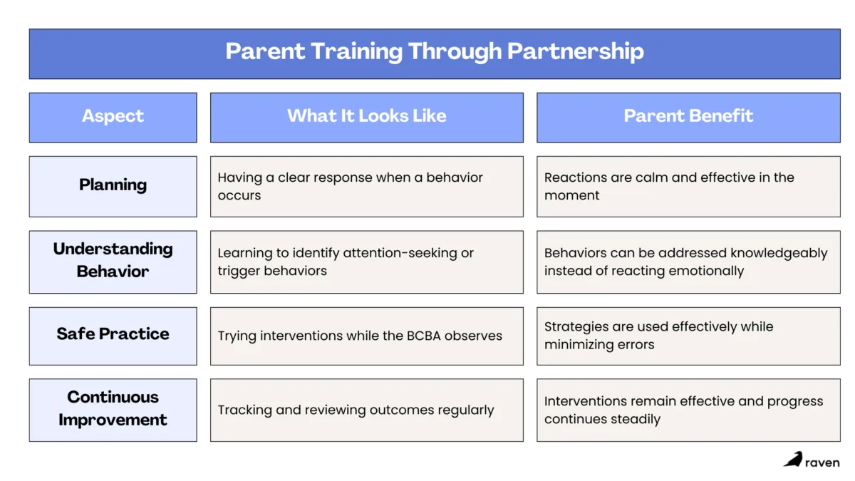 parent training through partnership
