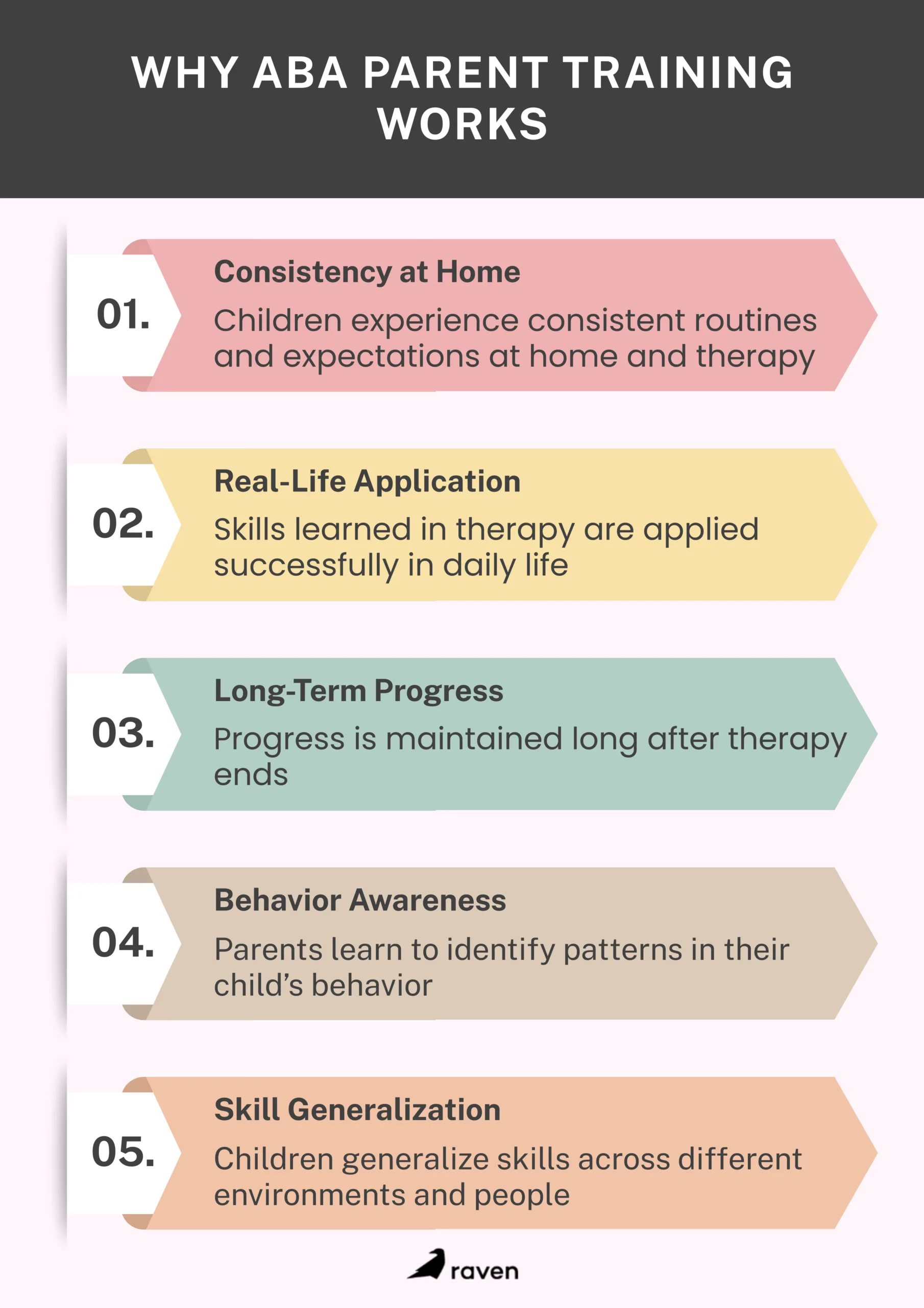 5 advantages of ABA parent training