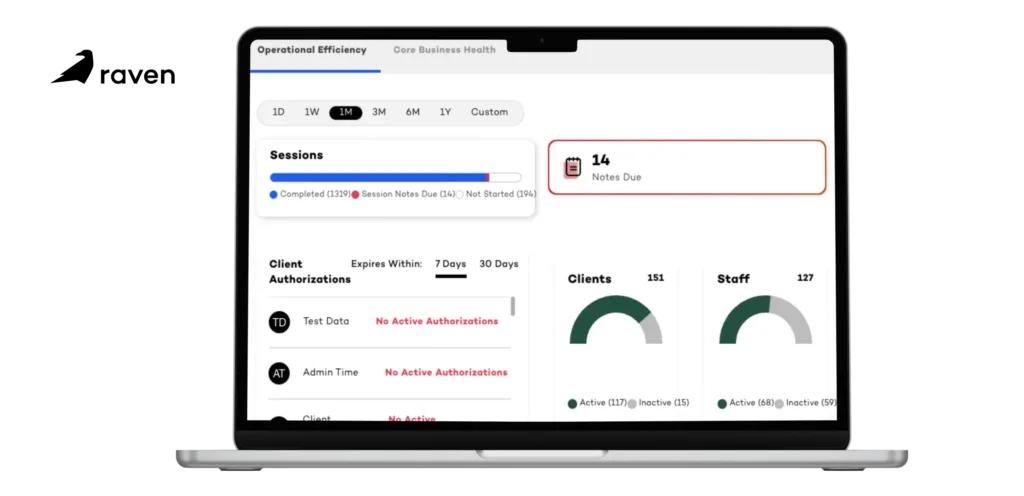 Raven Health’s Practice Management Dashboard