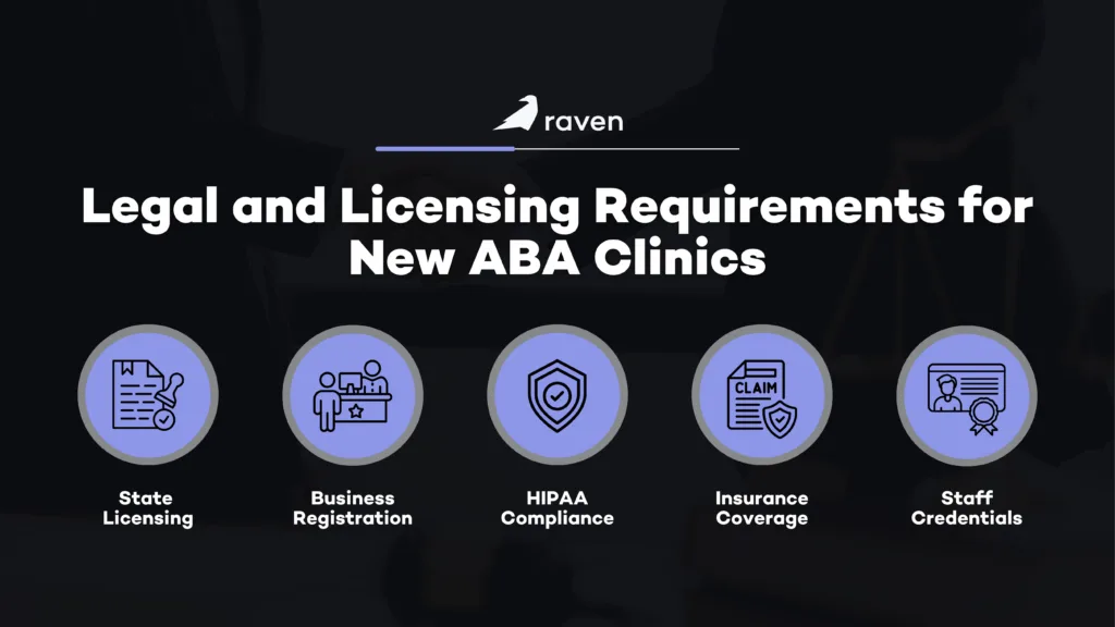 Legal and Licensing Requirements for New ABA Clinics