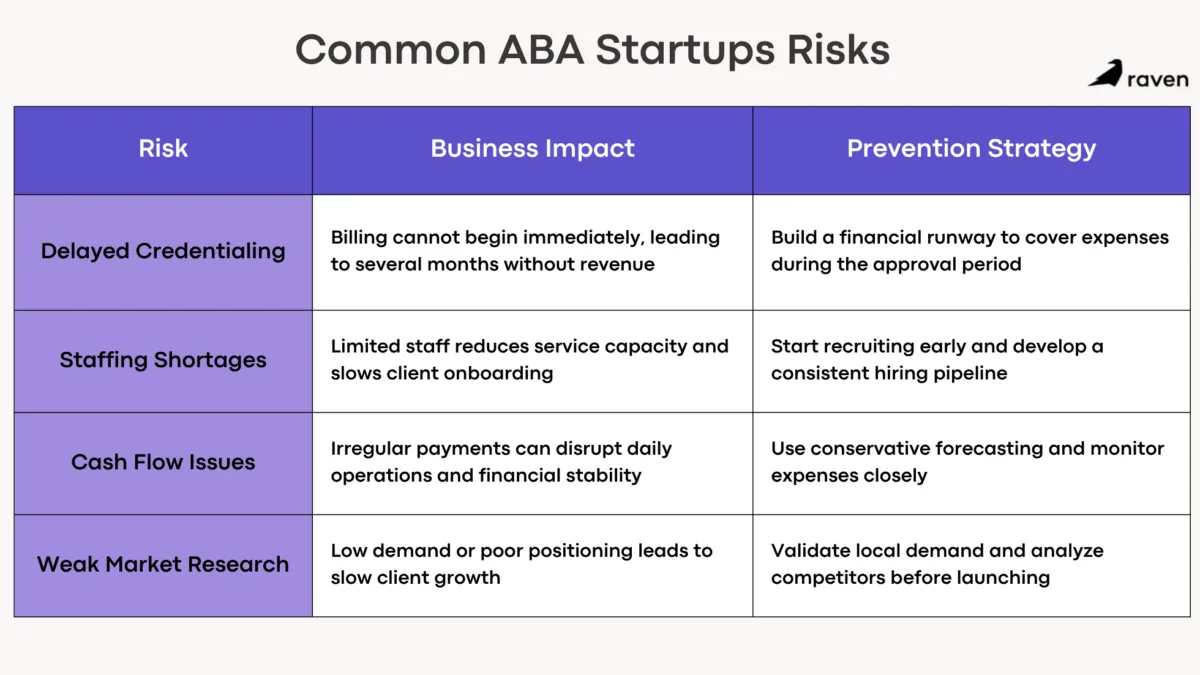 Common ABA startups risks
