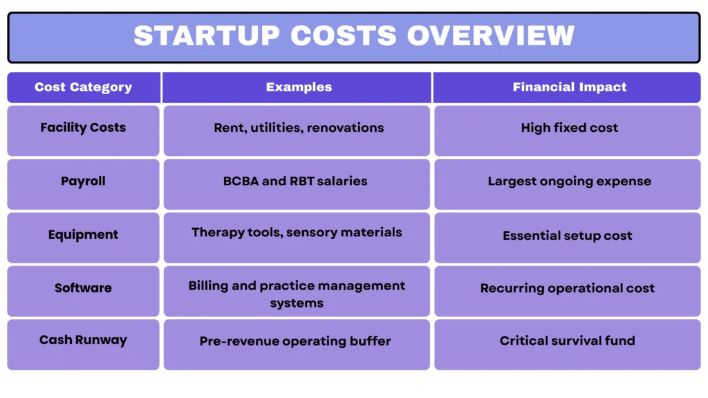 ABA startup costs overview