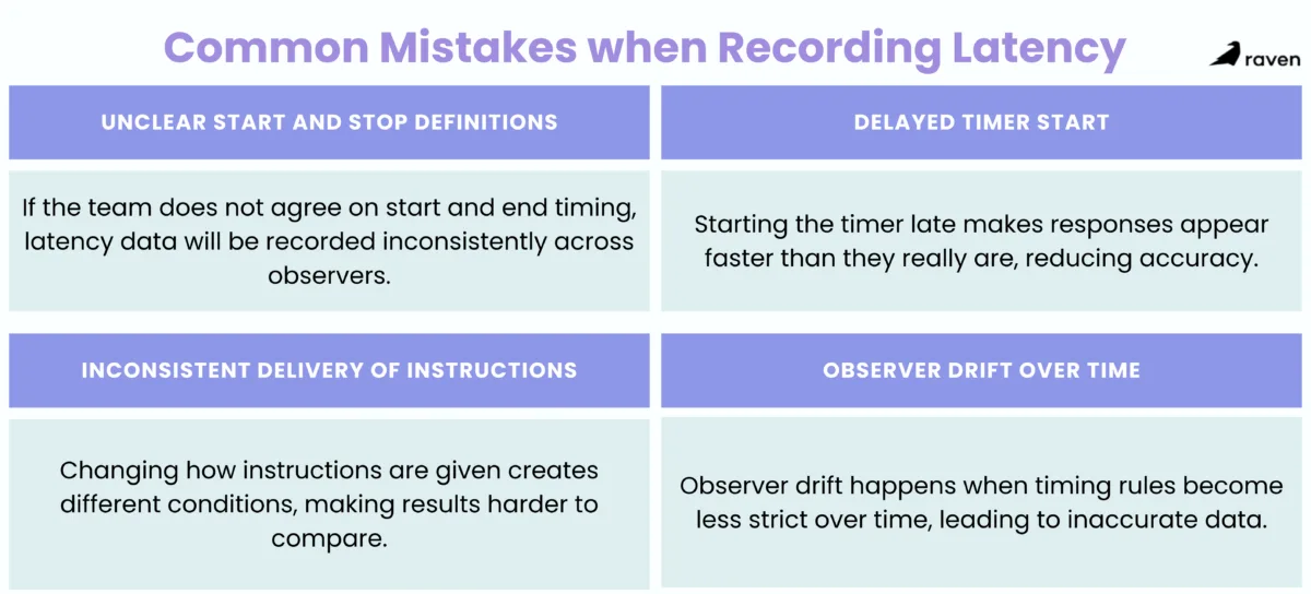 Common mistakes when recording latency