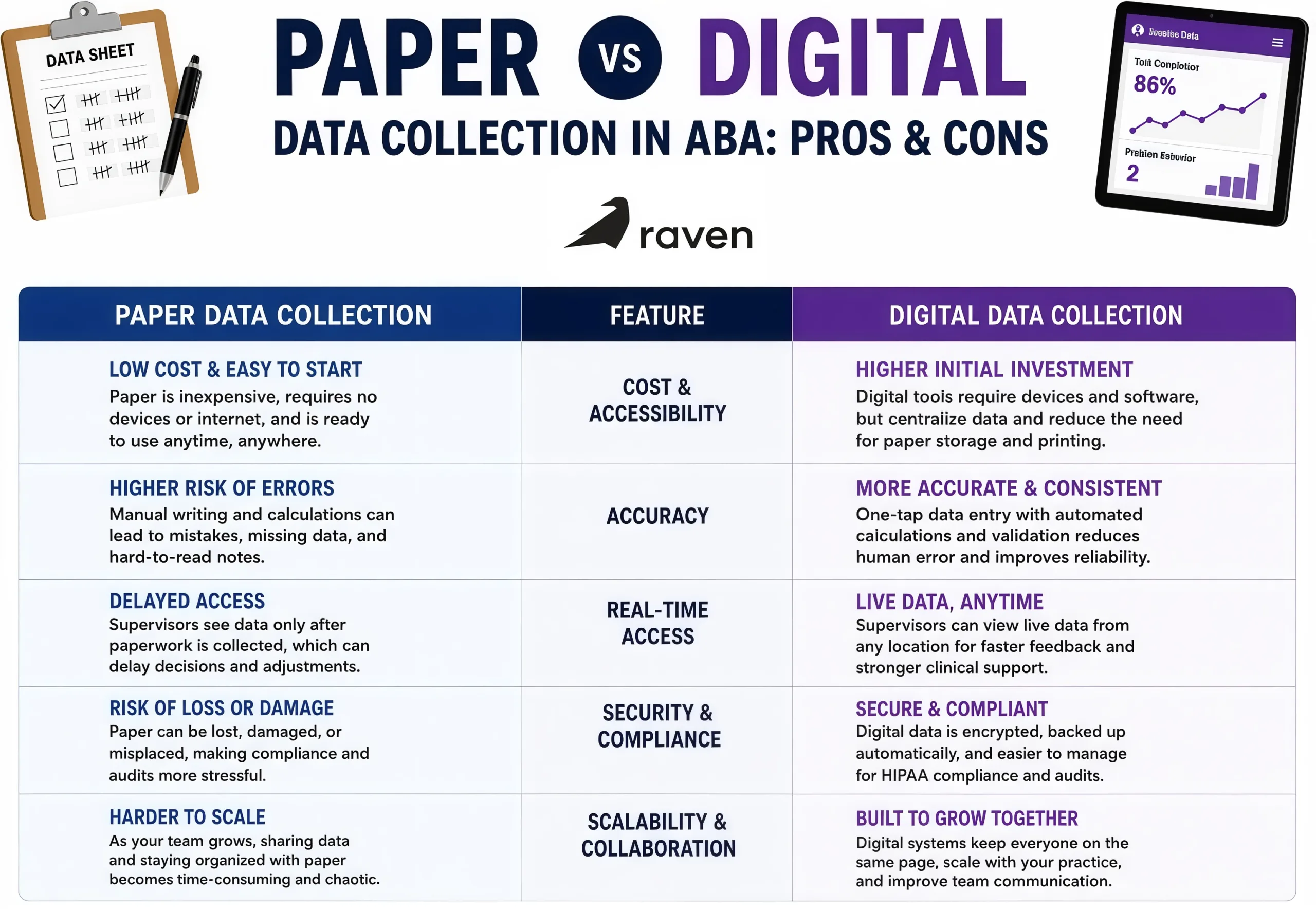 Paper vs Digital Data Collection comparison infographic